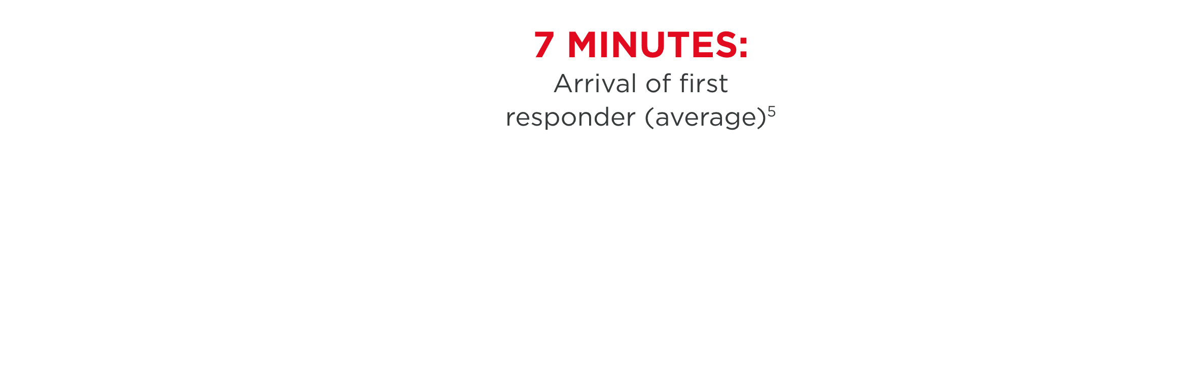 infographic of opioid overdose response timing. 1-2 minutes: brain damage may begin. 5 minutes: death of brain cells and severe brain damage. 7 minutes: arrival of first responder (average). 10 minutes: death is likely